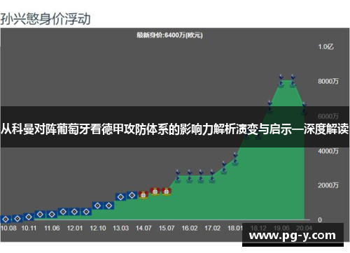 从科曼对阵葡萄牙看德甲攻防体系的影响力解析演变与启示—深度解读